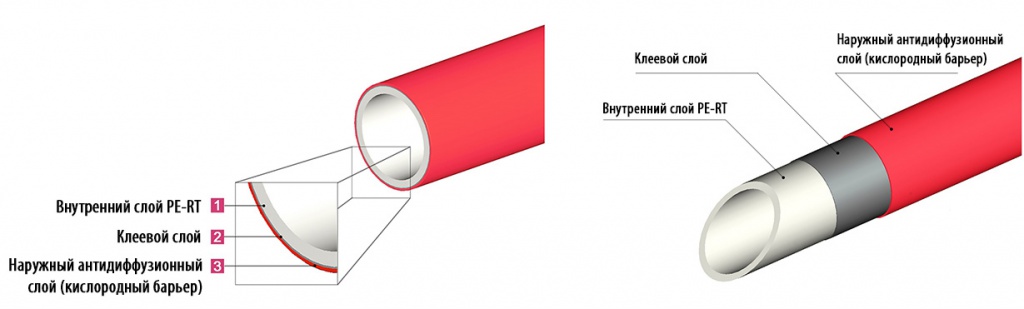 PE-RT-EVOH_structure1.jpg