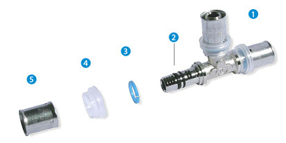 compression fitting structure2.png Конструкция пресс фитингов